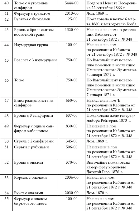 Ювелирные сокровища Российского императорского двора - фото 286