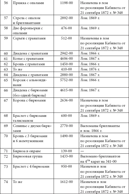 Ювелирные сокровища Российского императорского двора - фото 287