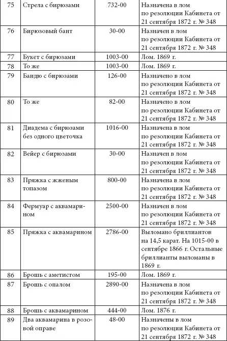 Ювелирные сокровища Российского императорского двора - фото 288
