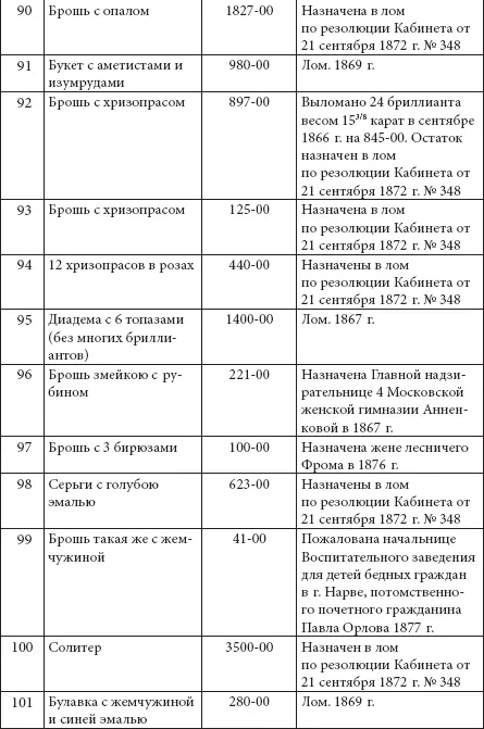 Ювелирные сокровища Российского императорского двора - фото 289