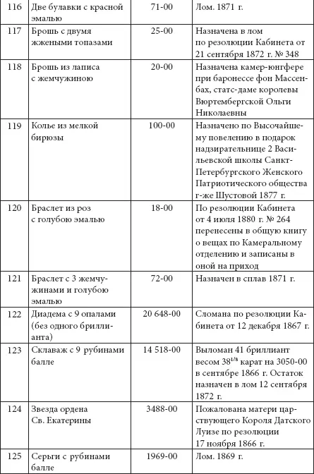 Как видно из этого списка состав свадебной ювелирной коллекции включал в себя - фото 291