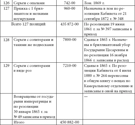 Как видно из этого списка состав свадебной ювелирной коллекции включал в себя - фото 292