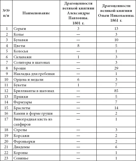 Прежде всего бросается в глаза широкая номенклатура ювелирных изделий более 40 - фото 293