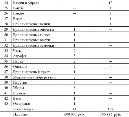 Прежде всего бросается в глаза широкая номенклатура ювелирных изделий более 40 - фото 294