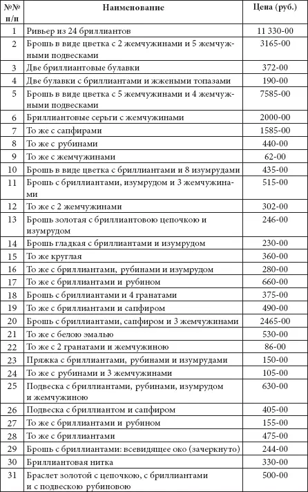 Как мы видим чиновники брали все за исключением одной незначительной по цене - фото 296