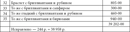 Как мы видим чиновники брали все за исключением одной незначительной по цене - фото 297