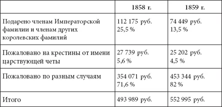 Продолжение таблицы 34 Окончание таблицы 34 В 1864 г высочайше приказано - фото 312