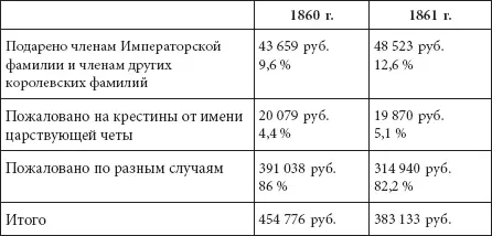 Окончание таблицы 34 В 1864 г высочайше приказано впредь восприемницам при - фото 313