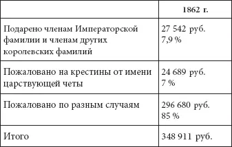 В 1864 г высочайше приказано впредь восприемницам при крещении членов - фото 314