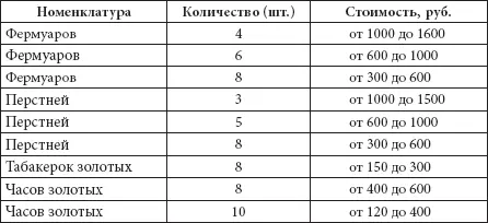 подпись 481 Буквально в первый же день действия этого указа Александра - фото 315