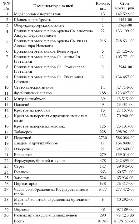 Основная номенклатура изделий включала 30 позиций Всего же по этим позициям из - фото 316