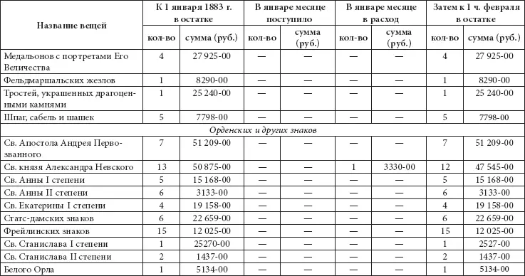 Ювелирные сокровища Российского императорского двора - фото 318