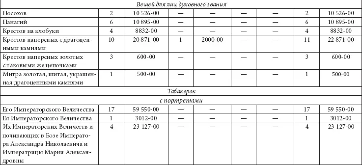 Ювелирные сокровища Российского императорского двора - фото 319