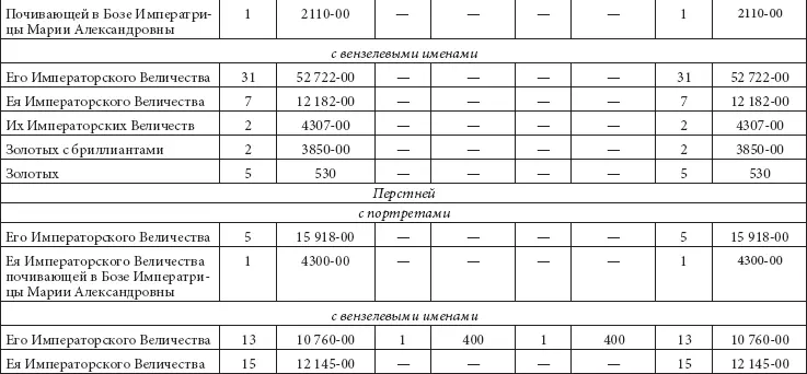 Общая сумма ювелирных вещей и коллекции драгоценных камней составила - фото 320