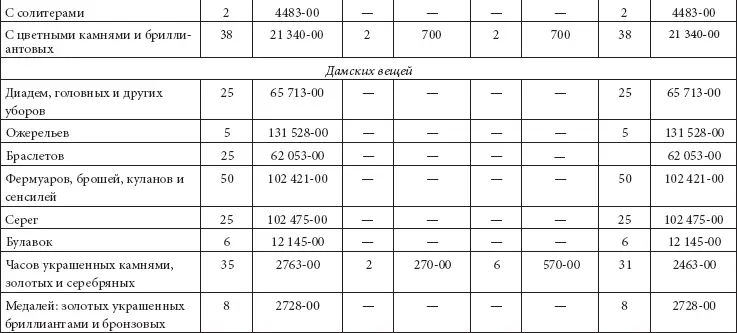 Общая сумма ювелирных вещей и коллекции драгоценных камней составила 2 111 814 - фото 321