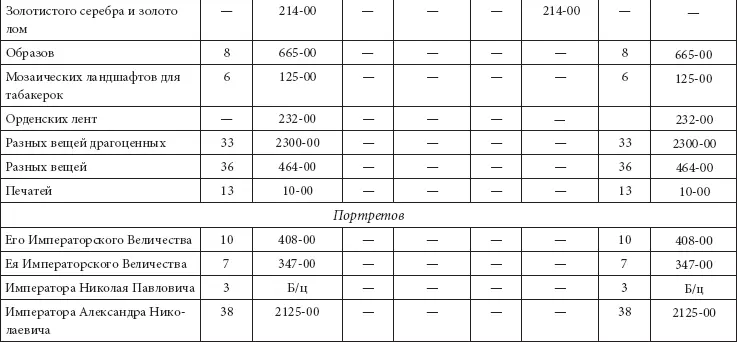 Общая сумма ювелирных вещей и коллекции драгоценных камней составила 2 111 814 - фото 322