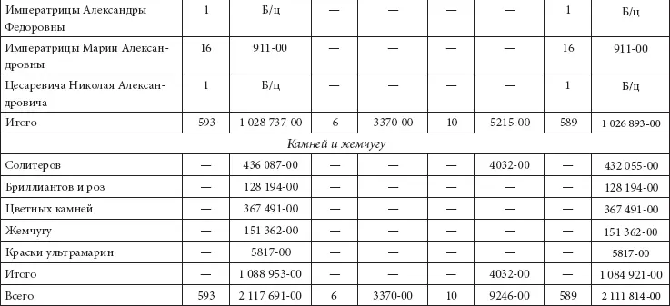 Общая сумма ювелирных вещей и коллекции драгоценных камней составила 2 111 814 - фото 323