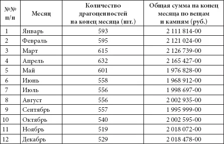 Таким образом в кладовой 2 Камерального отделения хранились наградные вещи - фото 324