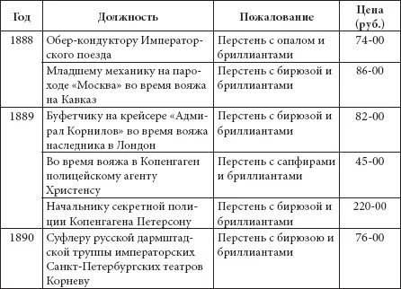Если более подробно посмотреть как готовилось последнее заграничное - фото 329