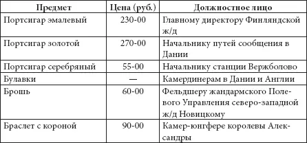 Самым ходовым подарком являлись часы с гербом Сами по себе часы были очень - фото 334