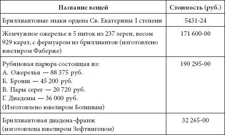 Таким образом для молодой российской императрицы только несколько статусных - фото 341