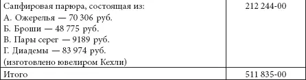 Таким образом для молодой российской императрицы только несколько статусных - фото 342