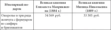 Как мы видим разница в сумме подарка была очень приличной и доходила до 70 000 - фото 344