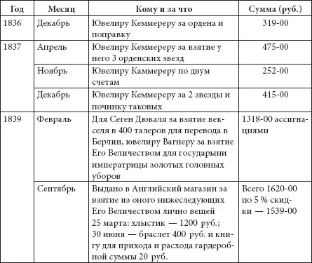 Еще раз отметим что эти скромные покупки уплачивались из не менее скромной - фото 358