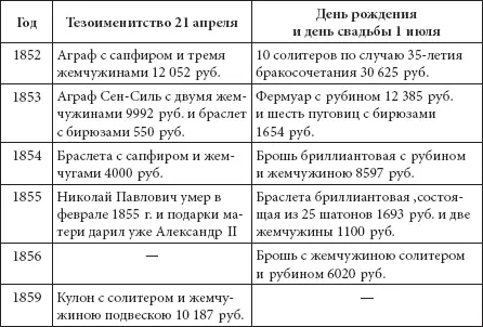 Дарил жене подарки Николай Павлович и по самым мелким поводам Например когда - фото 363