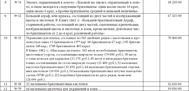 Ювелирные сокровища Российского императорского двора - фото 379