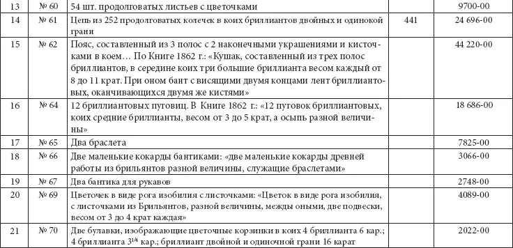 Ювелирные сокровища Российского императорского двора - фото 380