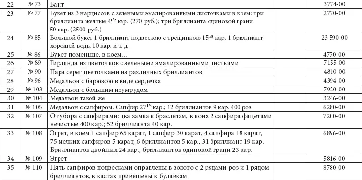 Ювелирные сокровища Российского императорского двора - фото 381