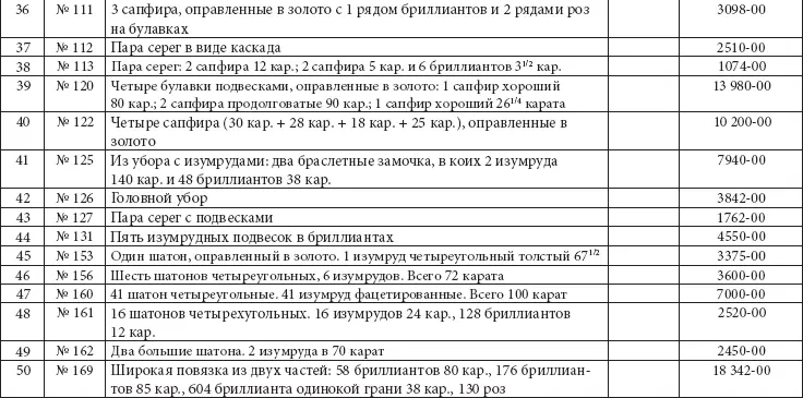 Ювелирные сокровища Российского императорского двора - фото 382