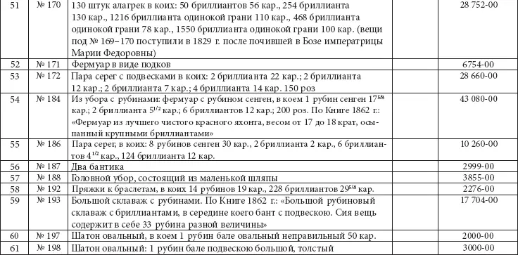 Ювелирные сокровища Российского императорского двора - фото 383