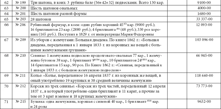 а Шпилька в виде рога изобилия с цветочными корзинами Ок 1780 г М - фото 384