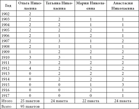 Когда девочки подрастали то формирование их ювелирного приданого шло очень - фото 409