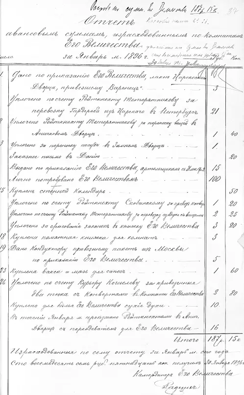 Отчет авансовым суммам израсходованным по комнатам Его Величества за январь - фото 413