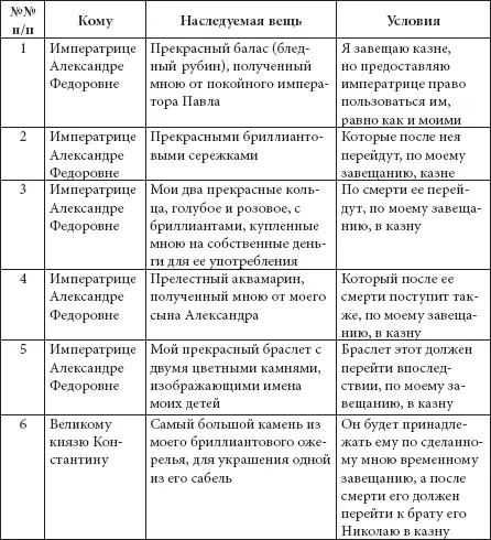 Как мы видим драгоценных вещей причисляемых к коронным бриллиантам было - фото 416