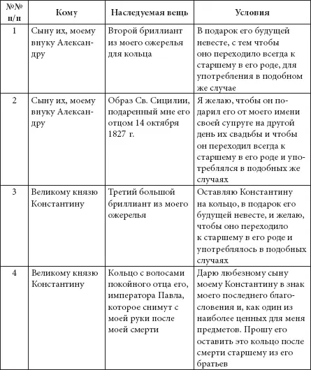 Любопытно что по оставленным вещам реконструируется отношение императрицы - фото 417