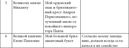 Любопытно что по оставленным вещам реконструируется отношение императрицы - фото 418