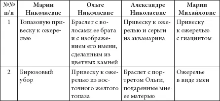 Некоторых из своих юных наследниц Мария Федоровна стремилась - фото 419