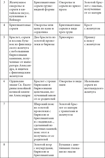 Некоторых из своих юных наследниц Мария Федоровна стремилась - фото 420