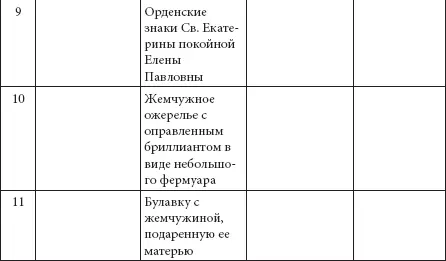 Некоторых из своих юных наследниц Мария Федоровна стремилась - фото 421