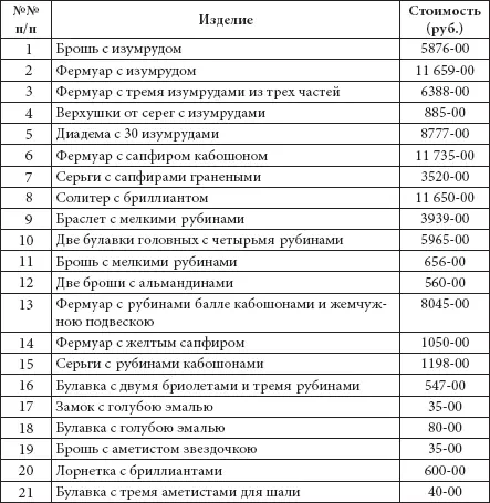 Как мы видим в списке 32 номера но изделий больше поскольку только Пуговок - фото 432
