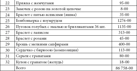 Как мы видим в списке 32 номера но изделий больше поскольку только Пуговок - фото 433