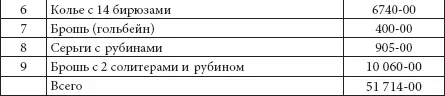 В этом списке самая дорогая вещь это Брошь с солитером за 17 312 руб Самая - фото 435