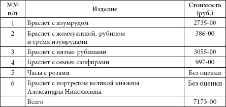 Отдельно шли две маленькие описи Первой шла Опись браслетам доставшимся - фото 436