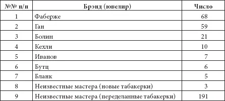 Но и здесь фирма Болин КЭ занимает почетную третью позицию с двадцатью - фото 45