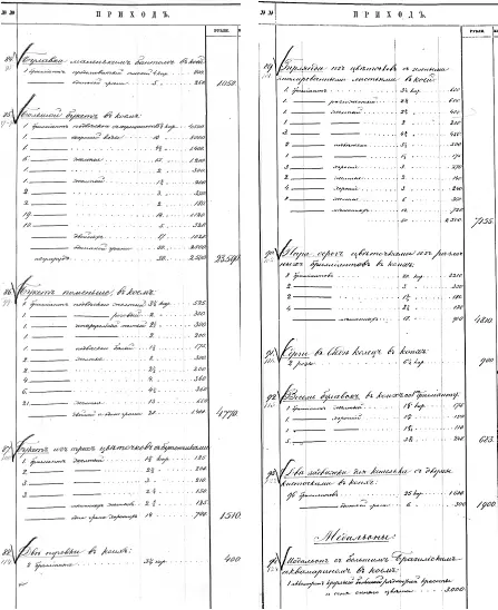 Ювелирные сокровища Российского императорского двора - фото 453