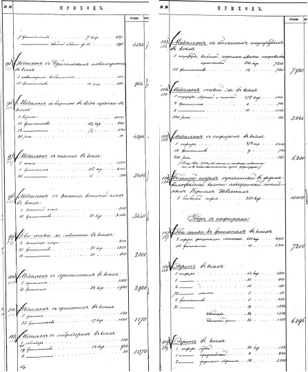 Ювелирные сокровища Российского императорского двора - фото 454